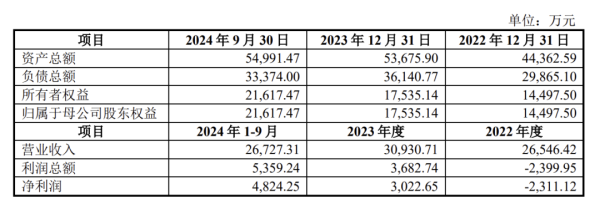 配资炒股—配资优选 终止收购欧易生物后 嘉必优还需讲出 “新故事”